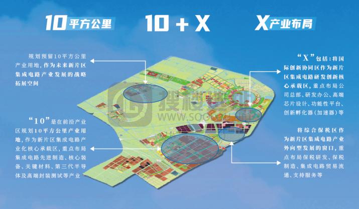 “东方芯港”集成电路综合性产业基地正式揭牌！预计2025年产业规模1000亿元