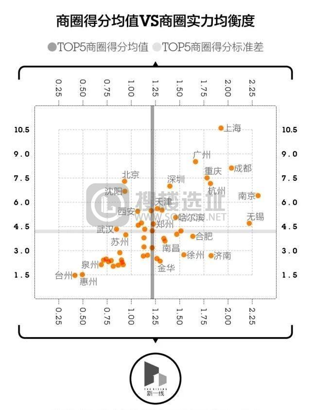 搜楼选址|全国TOP20商圈（附全国城市商圈图）
