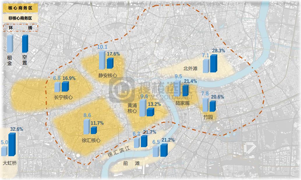 2021年Q1上海写字楼市场回顾与展望