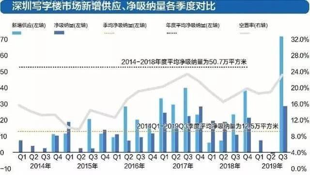 空置率预报！竟50％出租难？一线城市写字楼怎么了