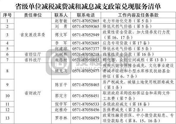 浙江减税减费减租减息减支共克时艰行动方案