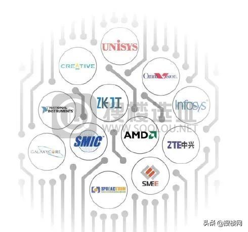 上海张江集电港《半导体产业园》欢迎入驻办公