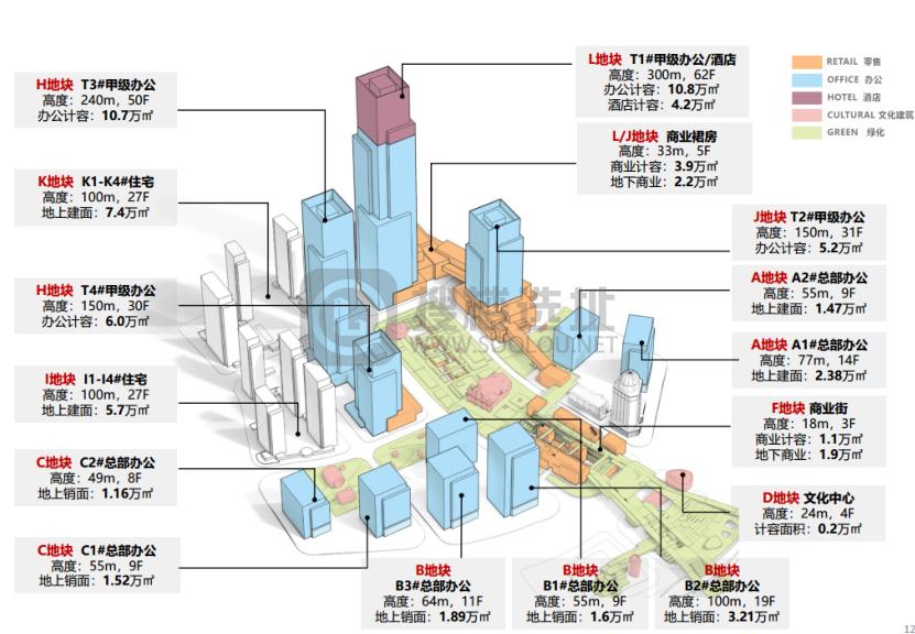 未来世界金融中心的新地标-绿地外滩中心重磅启航