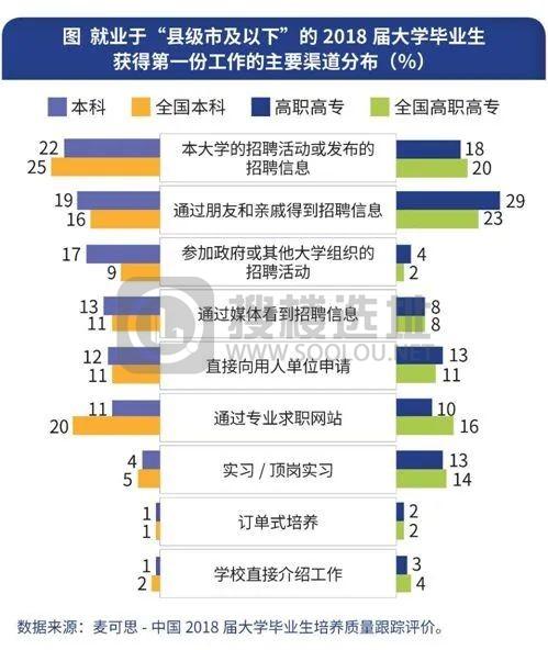“逃离大城市”？超两成大学毕业生回小城就业，41%选择进入事业单位