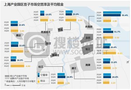 第三季度上海写字楼需求回升至疫情前正常水平