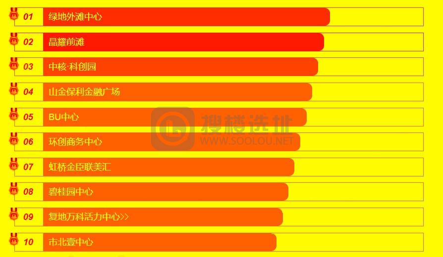 上海十大办公楼,上海办公楼排名上海办公楼推荐