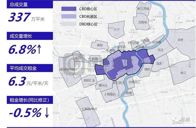 楼澜|2021年上海办公市场回顾及展望