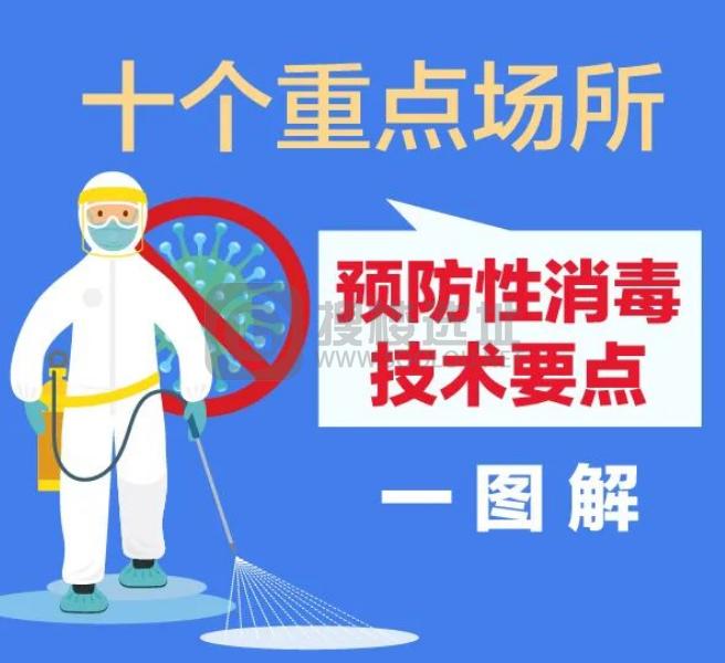 一图读懂办公楼宇预防性消毒技术要点！
