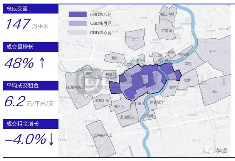 楼澜|2021上半年上海办公市场分析