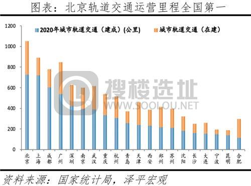 中国最具发展潜力的10个城市