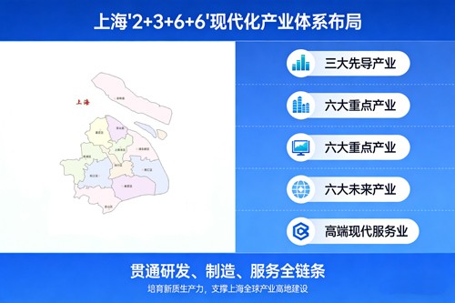 上海29个区级千亿特色产业集群全景图
